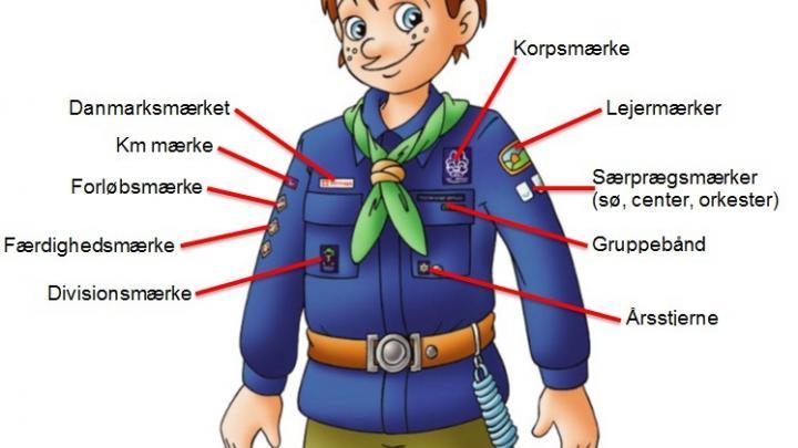 Et biled af en spejder med en uniform på. Der er pile hen til uniformen, hvor der står hvor de forskellige mærker skal syes på.